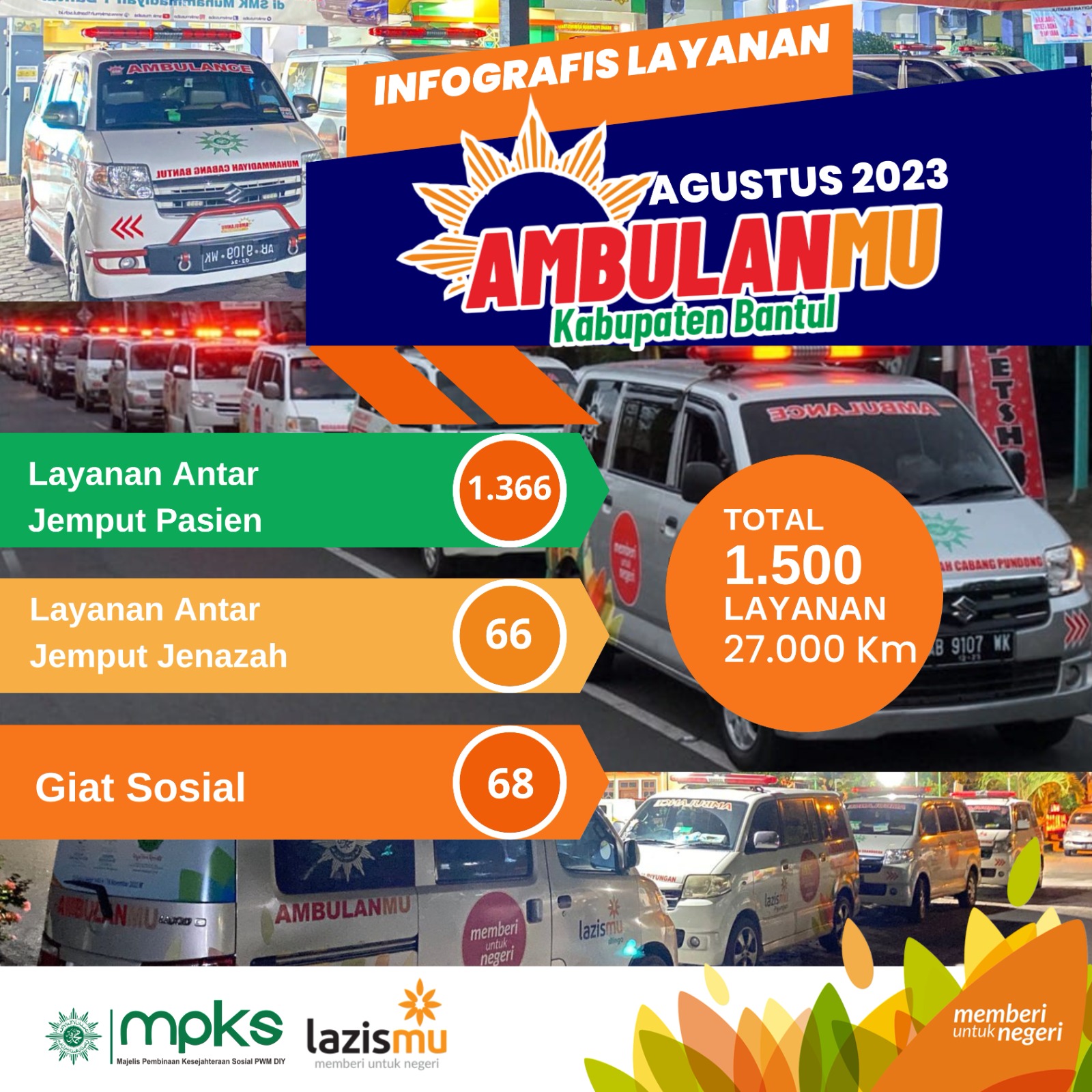 khutbah-jum-at-arsip-pimpinan-cabang-muhammadiyah-pcm-bantul